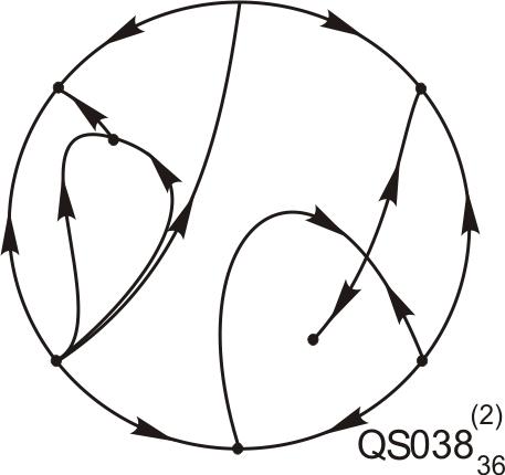 P4 Resized Phase Portrait